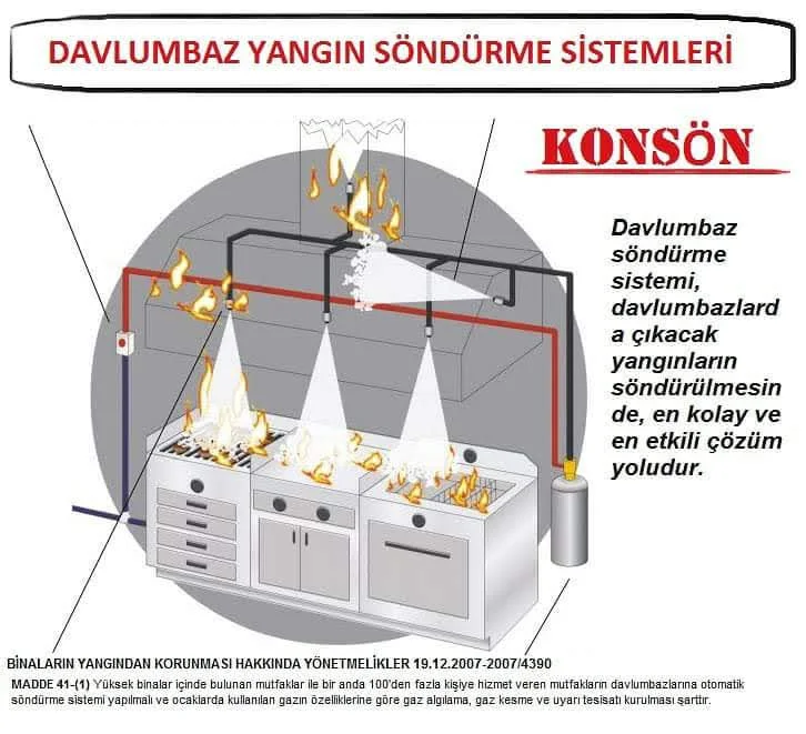 Davlumbaz Söndürme Sitemi 12 lt